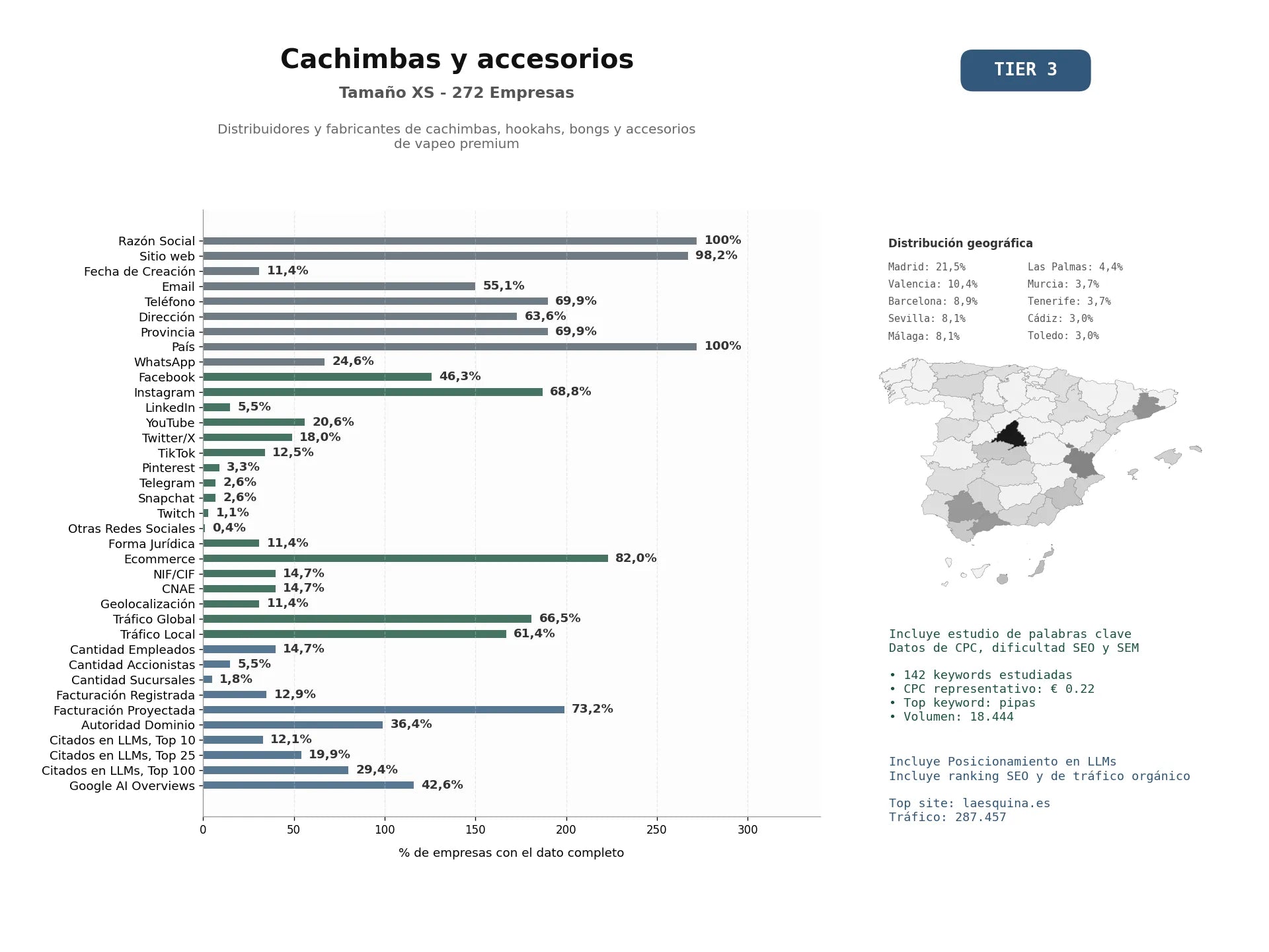 estudios de mercado y posicionamiento en chats de inteligencia artificial de Distribuidores y fabricantes de cachimbas, hookahs, bongs y accesorios de vapeo premium