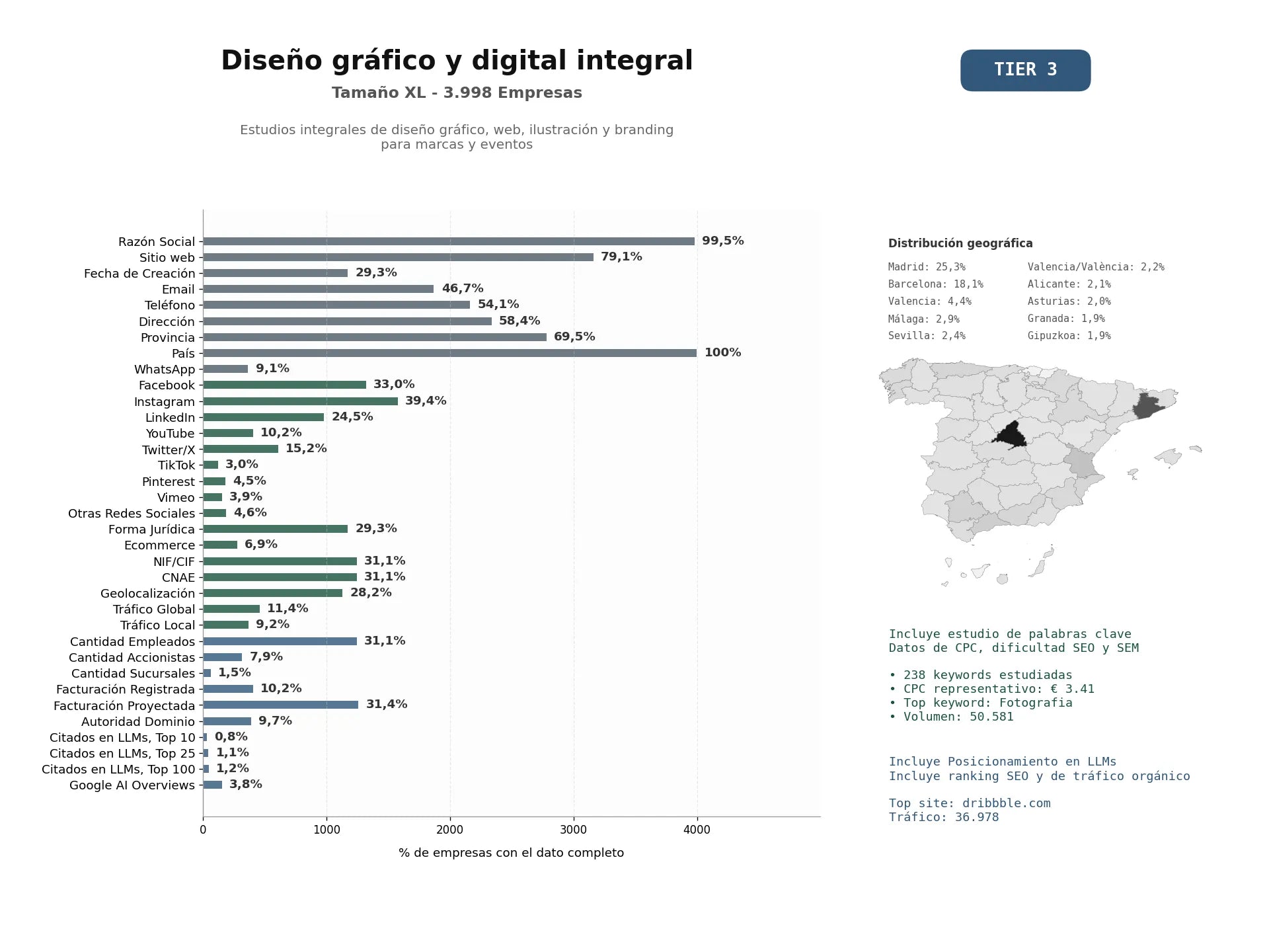estudios de mercado y posicionamiento en chats de inteligencia artificial de Estudios integrales de diseño gráfico, web, ilustración y branding para marcas y eventos