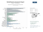 estudios de mercado y posicionamiento en chats de inteligencia artificial de Alianza nacional de rehabilitación psicosocial, atención psicológica, prevención del suicidio y viviendas tuteladas para personas con trastorno mental grave