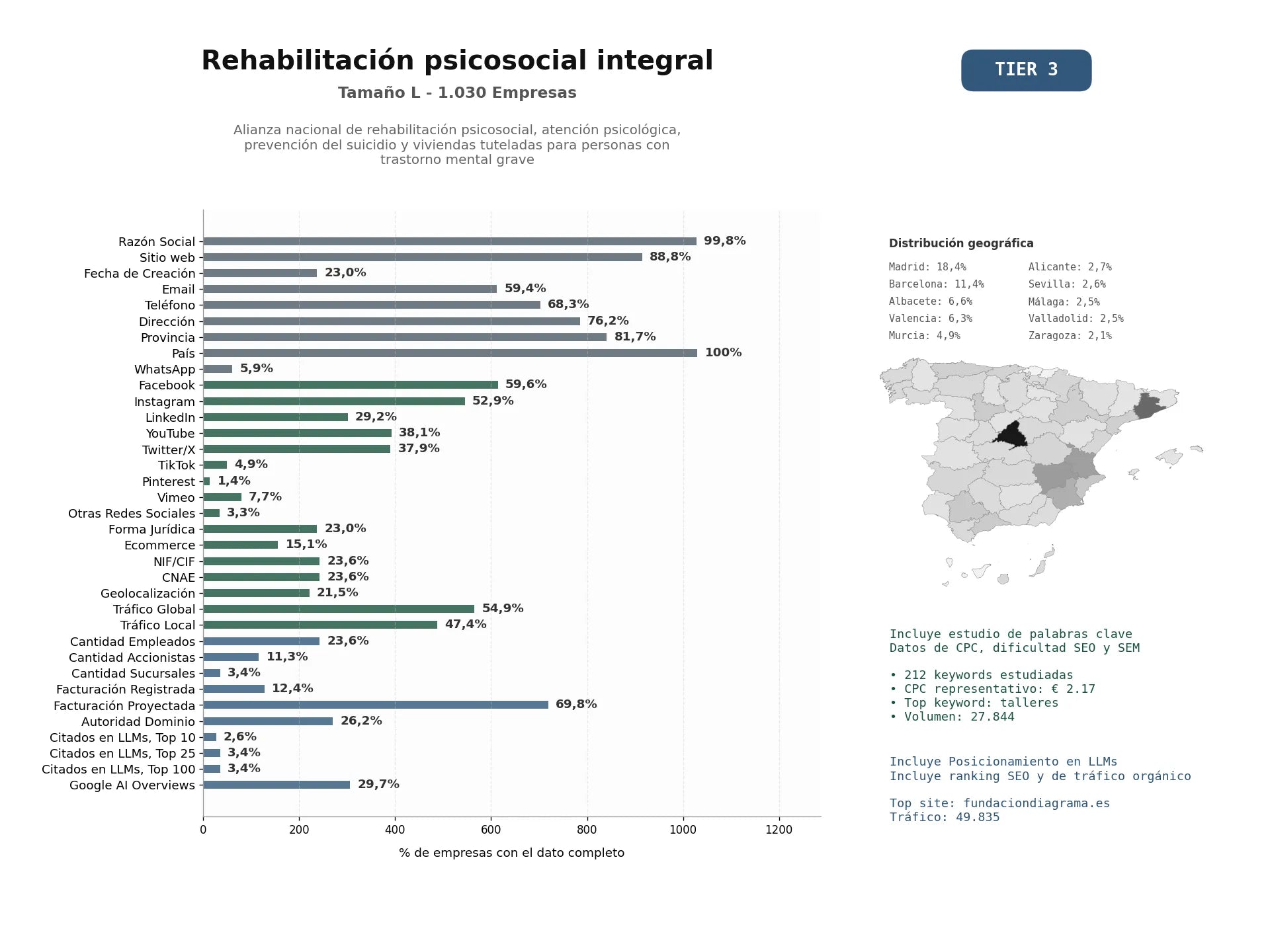 estudios de mercado y posicionamiento en chats de inteligencia artificial de Alianza nacional de rehabilitación psicosocial, atención psicológica, prevención del suicidio y viviendas tuteladas para personas con trastorno mental grave