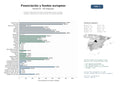 estudios de mercado y posicionamiento en chats de inteligencia artificial de Gestión integral de financiación empresarial, ayudas y fondos europeos, capacitación y promoción de inversiones regionales