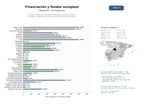 estudios de mercado y posicionamiento en chats de inteligencia artificial de Gestión integral de financiación empresarial, ayudas y fondos europeos, capacitación y promoción de inversiones regionales