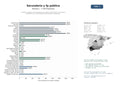 estudios de mercado y posicionamiento en chats de inteligencia artificial de Institutos públicos de enseñanza secundaria, bachillerato y formación profesional con actividades extraescolares integradas