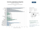 estudios de mercado y posicionamiento en chats de inteligencia artificial de Servicios de gestión integral de licencias urbanísticas, certificados de conformidad y declaraciones responsables para ayuntamientos y empresas