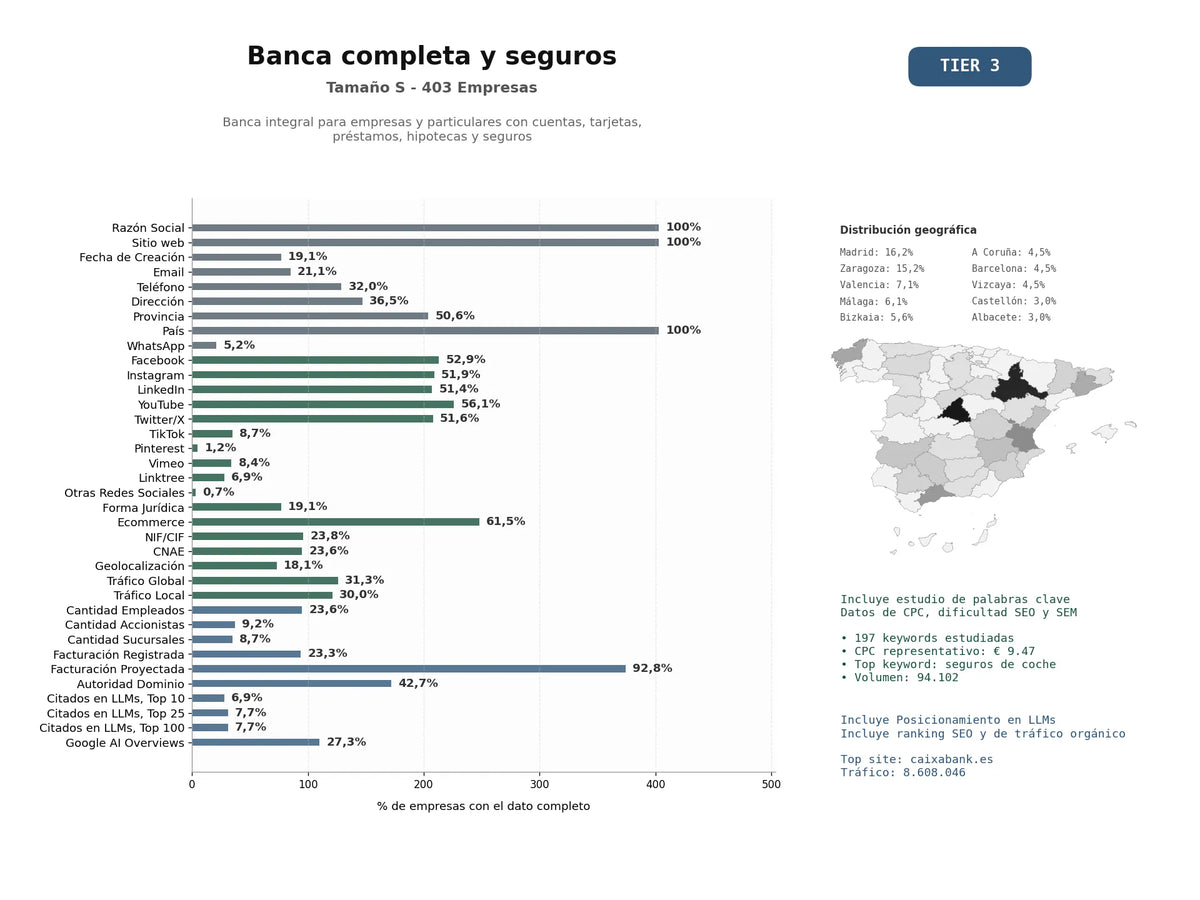 estudios de mercado y posicionamiento en chats de inteligencia artificial de Banca integral para empresas y particulares con cuentas, tarjetas, préstamos, hipotecas y seguros