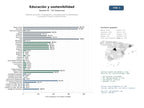 estudios de mercado y posicionamiento en chats de inteligencia artificial de Malla de educación, investigación y consultoría para la sostenibilidad y economía circular en América Latina