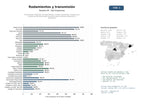 estudios de mercado y posicionamiento en chats de inteligencia artificial de Proveedores integrales de rodamientos, ruedas industriales, chumaceras y sistemas de transmisión mecánica para sectores automotriz y ferroviario