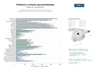 estudios de mercado y posicionamiento en chats de inteligencia artificial de Fabricantes y distribuidores de prótesis, ortesis y ayudas de movilidad personalizadas para pacientes y profesionales ortopédicos