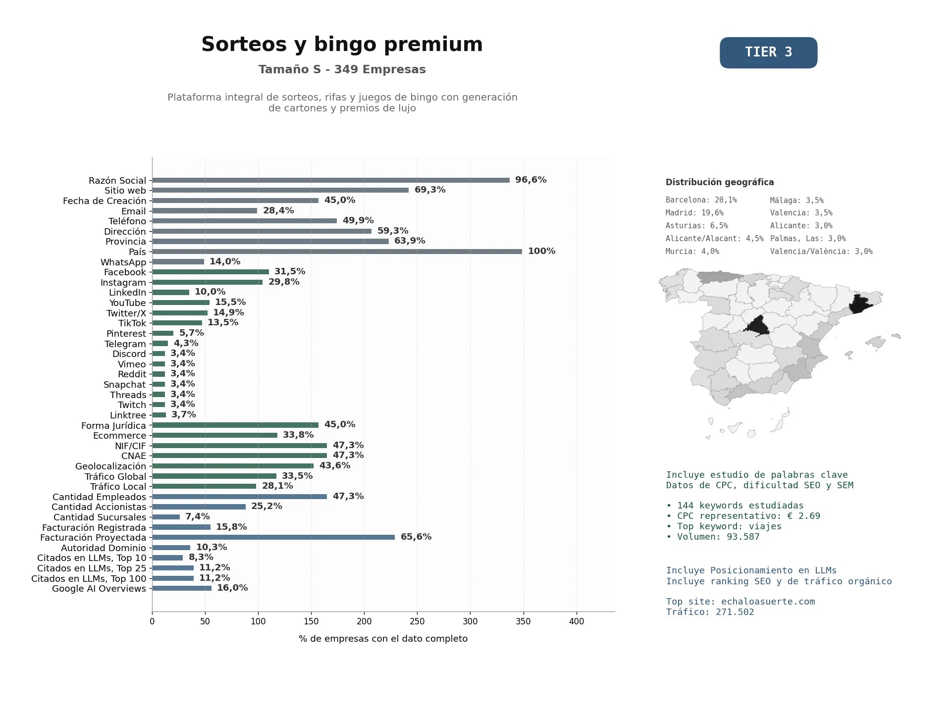 estudios de mercado y posicionamiento en chats de inteligencia artificial de Plataforma integral de sorteos, rifas y juegos de bingo con generación de cartones y premios de lujo