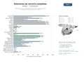 estudios de mercado y posicionamiento en chats de inteligencia artificial de Estaciones de servicio integrales con combustible, autolavado, tienda de conveniencia y carga eléctrica para viajeros