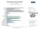 estudios de mercado y posicionamiento en chats de inteligencia artificial de Estaciones de servicio integrales con combustible, autolavado, tienda de conveniencia y carga eléctrica para viajeros