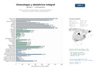 estudios de mercado y posicionamiento en chats de inteligencia artificial de Clínicas y consultorios especializados en ginecología, obstetricia, reproducción asistida y medicina estética femenina