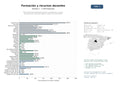 estudios de mercado y posicionamiento en chats de inteligencia artificial de Red de desarrollo profesional docente, investigación y recursos educativos para educación básica y superior en Iberoamérica