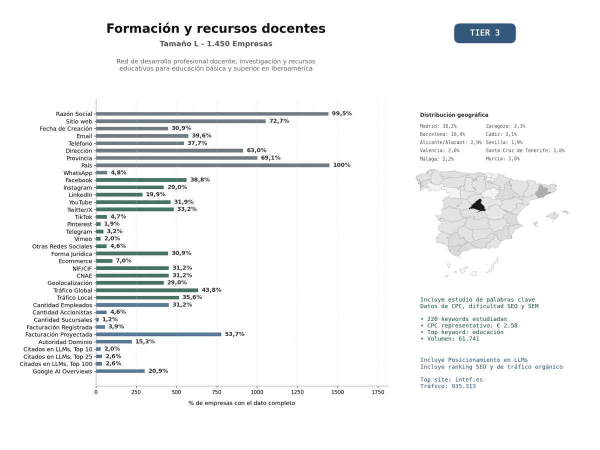estudios de mercado y posicionamiento en chats de inteligencia artificial de Red de desarrollo profesional docente, investigación y recursos educativos para educación básica y superior en Iberoamérica