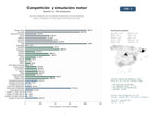 estudios de mercado y posicionamiento en chats de inteligencia artificial de Servicios integrales de competición motorizada, entrenamiento de pilotos, simuladores y organización de eventos de motor