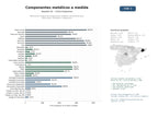 estudios de mercado y posicionamiento en chats de inteligencia artificial de Fabricación integral de componentes metálicos de precisión para automoción, ferretería y maquinaria