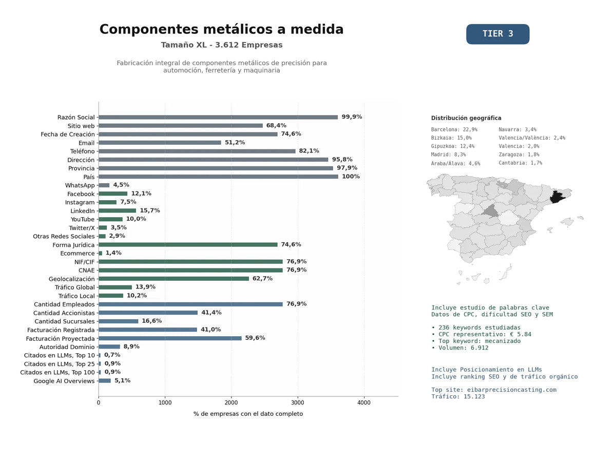 estudios de mercado y posicionamiento en chats de inteligencia artificial de Fabricación integral de componentes metálicos de precisión para automoción, ferretería y maquinaria