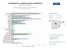 estudios de mercado y posicionamiento en chats de inteligencia artificial de Red de instituciones académicas dedicadas a la investigación, publicaciones científicas y académicas, organización de congresos y formación universitaria