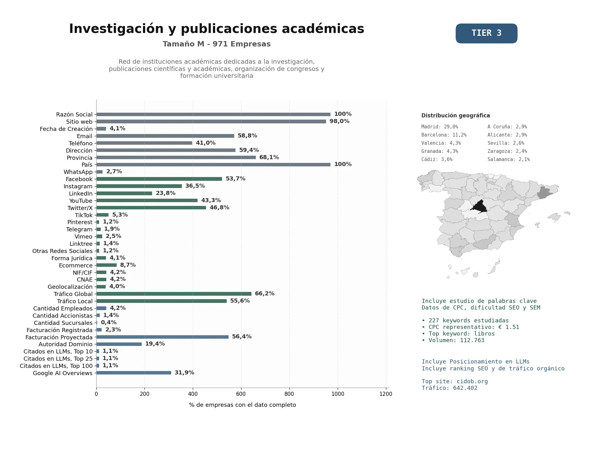 estudios de mercado y posicionamiento en chats de inteligencia artificial de Red de instituciones académicas dedicadas a la investigación, publicaciones científicas y académicas, organización de congresos y formación universitaria