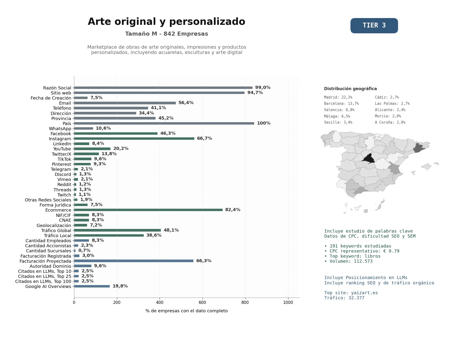 estudios de mercado y posicionamiento en chats de inteligencia artificial de Marketplace de obras de arte originales, impresiones y productos personalizados, incluyendo acuarelas, esculturas y arte digital