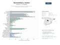 estudios de mercado y posicionamiento en chats de inteligencia artificial de Despachos especializados en obtención de nacionalidad española, visados y gestión integral de extranjería