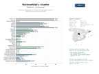 estudios de mercado y posicionamiento en chats de inteligencia artificial de Despachos especializados en obtención de nacionalidad española, visados y gestión integral de extranjería