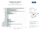 estudios de mercado y posicionamiento en chats de inteligencia artificial de Consultoría especializada en Business Intelligence, plataformas de análisis, visualización de datos y automatización de procesos