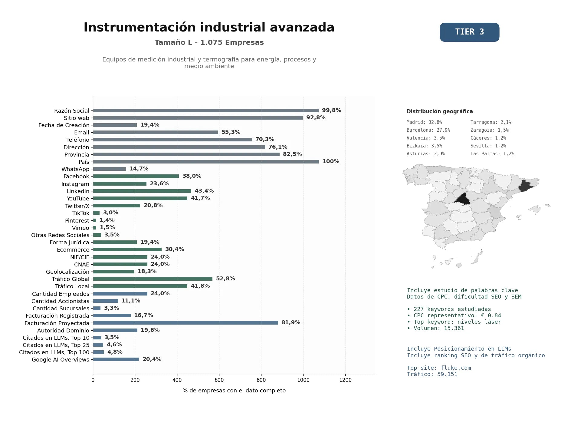 estudios de mercado y posicionamiento en chats de inteligencia artificial de Equipos de medición industrial y termografía para energía, procesos y medio ambiente