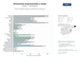 estudios de mercado y posicionamiento en chats de inteligencia artificial de Plataformas regionales de directorios empresariales con publicación de anuncios, listados de compañías y servicios de generación de leads