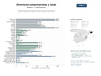 estudios de mercado y posicionamiento en chats de inteligencia artificial de Plataformas regionales de directorios empresariales con publicación de anuncios, listados de compañías y servicios de generación de leads