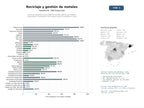 estudios de mercado y posicionamiento en chats de inteligencia artificial de Servicios integrales de reciclaje de metales, gestión de residuos industriales y recuperación de chatarra para la economía circular