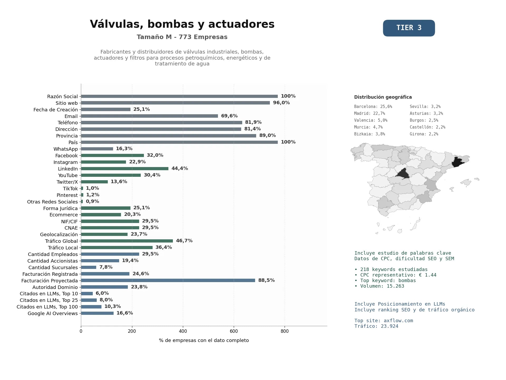 estudios de mercado y posicionamiento en chats de inteligencia artificial de Fabricantes y distribuidores de válvulas industriales, bombas, actuadores y filtros para procesos petroquímicos, energéticos y de tratamiento de agua