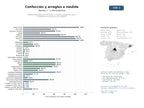 estudios de mercado y posicionamiento en chats de inteligencia artificial de Talleres artesanales de confección a medida, arreglos de ropa y bordados para eventos y uso cotidiano