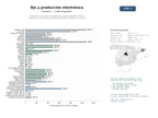estudios de mercado y posicionamiento en chats de inteligencia artificial de Productores, DJs y sellos independientes especializados en música electrónica, merchandising, descargas digitales y gestión de artistas