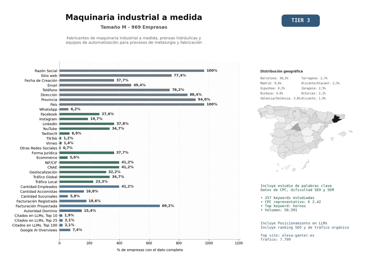estudios de mercado y posicionamiento en chats de inteligencia artificial de Fabricantes de maquinaria industrial a medida, prensas hidráulicas y equipos de automatización para procesos de metalurgia y fabricación
