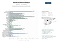 estudios de mercado y posicionamiento en chats de inteligencia artificial de Servicios integrales de ginecología, obstetricia, lactancia y acompañamiento perinatal para embarazadas y madres
