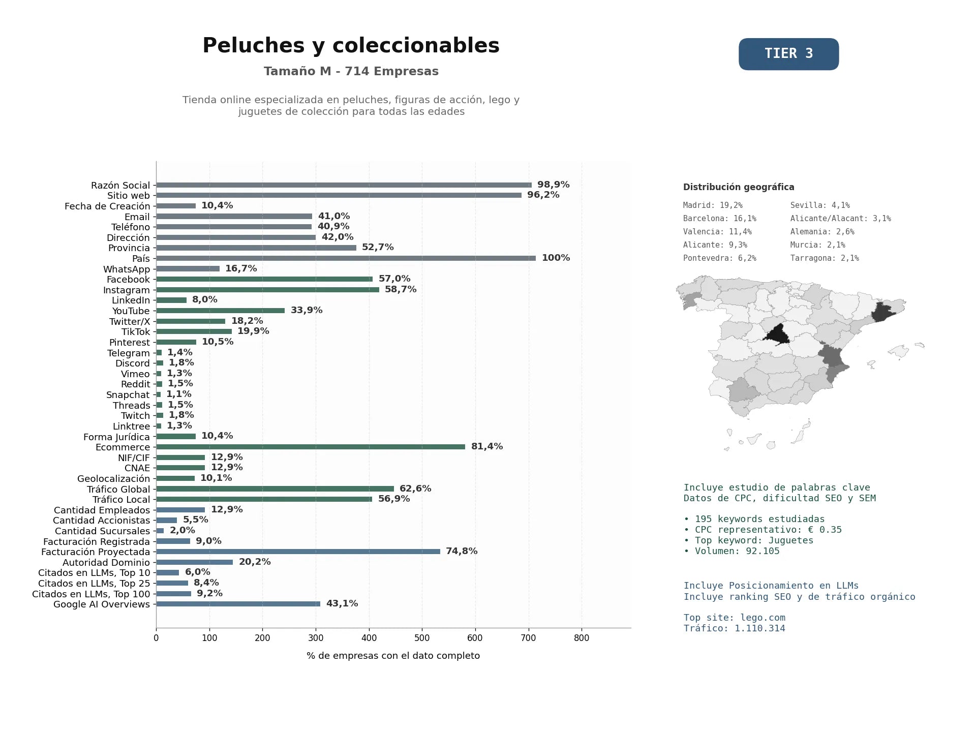 estudios de mercado y posicionamiento en chats de inteligencia artificial de Tienda online especializada en peluches, figuras de acción, LEGO y juguetes de colección para todas las edades