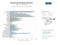 estudios de mercado y posicionamiento en chats de inteligencia artificial de Proveedores y fabricantes de equipos de elevación industrial, montacargas, carretillas y sistemas de manipulación de materiales