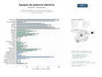 estudios de mercado y posicionamiento en chats de inteligencia artificial de Proveedores globales de equipos de potencia, variadores, transformadores, interruptores y fuentes de alimentación para industrias y energía
