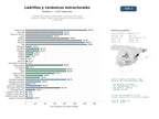 estudios de mercado y posicionamiento en chats de inteligencia artificial de Empresas dedicadas a la fabricación y suministro de ladrillos cerámicos, bloques, tejas y revestimientos estructurales para la construcción