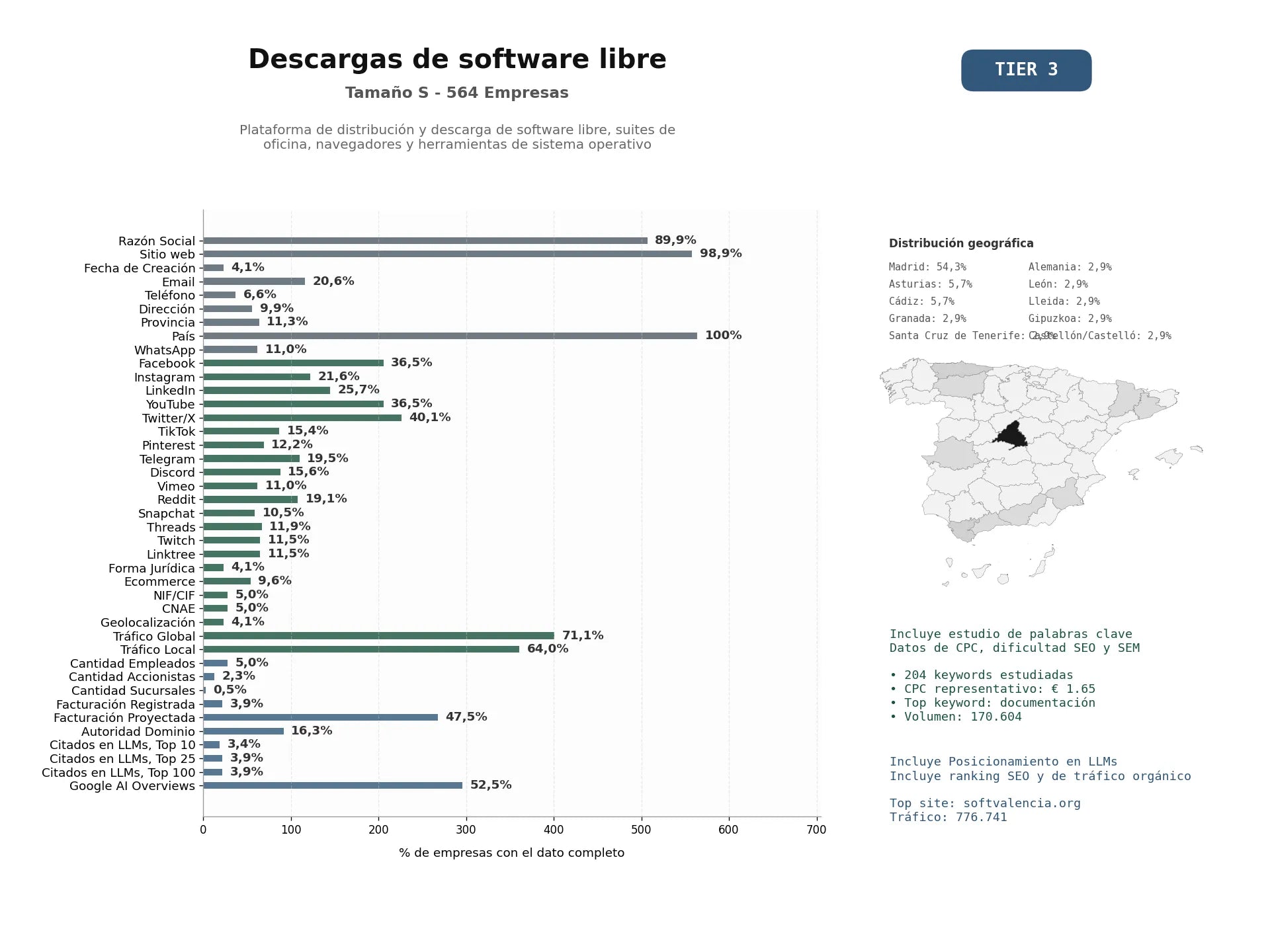 estudios de mercado y posicionamiento en chats de inteligencia artificial de Plataforma de distribución y descarga de software libre, suites de oficina, navegadores y herramientas de sistema operativo