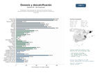 estudios de mercado y posicionamiento en chats de inteligencia artificial de Proveedores especializados en sistemas de ósmosis inversa, descalcificadores y purificadores de agua para consumo residencial e industrial