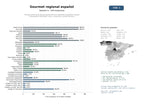 estudios de mercado y posicionamiento en chats de inteligencia artificial de Tiendas online de productos gastronómicos regionales españoles: quesos artesanales, embutidos, vinos, conservas y aceites de oliva