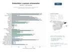 estudios de mercado y posicionamiento en chats de inteligencia artificial de Productores artesanales de embutidos ibéricos, sobrasada, fuet y quesos regionales, venta online y en ferias