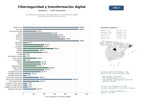 estudios de mercado y posicionamiento en chats de inteligencia artificial de Proveedores integrales de ciberseguridad, IA y transformación digital para empresas de todos los sectores