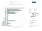 estudios de mercado y posicionamiento en chats de inteligencia artificial de Universidades e institutos con fuerte énfasis en ingeniería, telecomunicaciones, ciencias exactas y programas de investigación avanzada