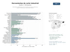 estudios de mercado y posicionamiento en chats de inteligencia artificial de Fabricantes y distribuidores de herramientas de corte de metal duro, carburo y insertos para mecanizado industrial