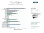 estudios de mercado y posicionamiento en chats de inteligencia artificial de Empresas especializadas en visitas guiadas, tours temáticos y experiencias gastronómicas por ciudades y regiones españolas