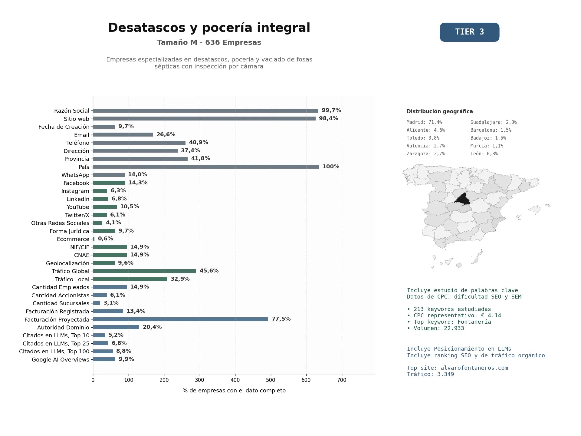 estudios de mercado y posicionamiento en chats de inteligencia artificial de Empresas especializadas en desatascos, pocería y vaciado de fosas sépticas con inspección por cámara