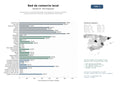 estudios de mercado y posicionamiento en chats de inteligencia artificial de Asociaciones de comerciantes locales que impulsan el comercio mediante eventos, promoción, formación y representación institucional